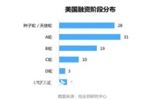 Web3钱包是否受到警察监管