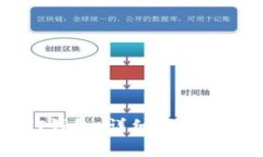 如何注册USDT钱包：详细指