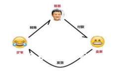 Web3基金会投资的币种与项