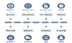 biao ti/biao ti自学Web3：全面