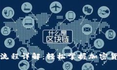 小狐狸钱包交易流程详解