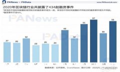 深入探讨比特币脑钱包及其安全性与使用技巧