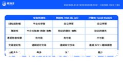 十几年前Web3的起源与发展历程