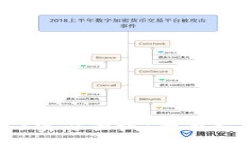 如何准备Web3实习面试：全面指南与实战技巧