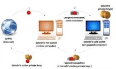 Web3：深入理解去中心化网络的题型与应用