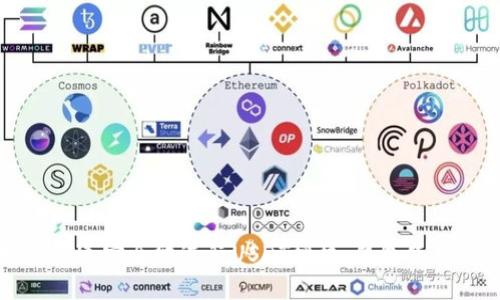 如何快速安全地进行USDT授权：钱包使用指南