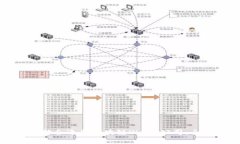 如何选择合适的区块链W