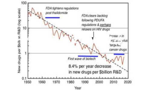 当然，我可以为您提供关于Web3的详细介绍和分析。Web3是一个新兴的互联网概念，通常被视为互联网的下一阶段。以下是我为您准备的内容结构。

深入探讨Web3：未来互联网的革命性转变