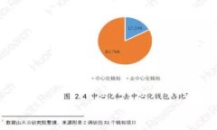   探索Web3：如何通过网页访问去中心化互联网