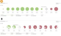 如何管理和您的比特币钱