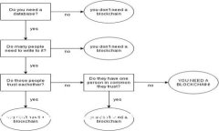 如何将USDT转入游戏钱包：