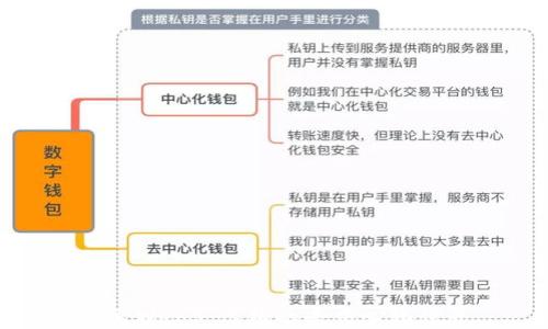 
探索Web3：虚构的去中心化世界