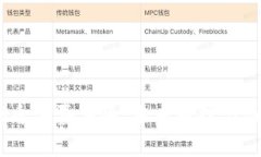 探索Web3香港嘉年华：未来