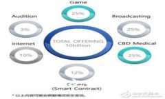 探索成都澳门Web3之夜：数